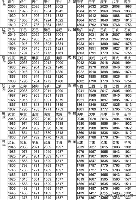 1996年屬|十二生肖年份對照表 (西元、民國)